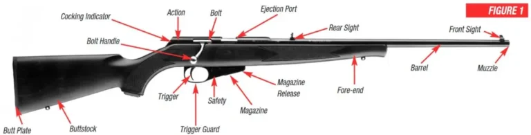 Bolt Action Rifle Parts Explained: Key Components and How They Work